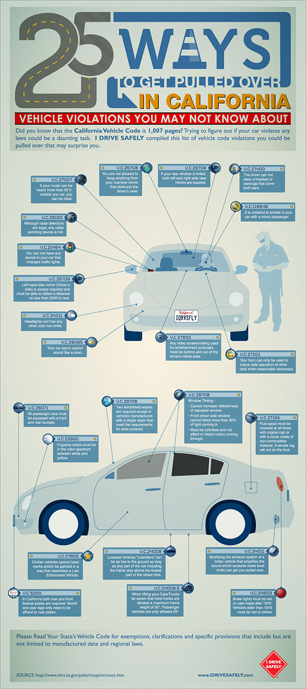 California-Vehicle-Code-Infographic